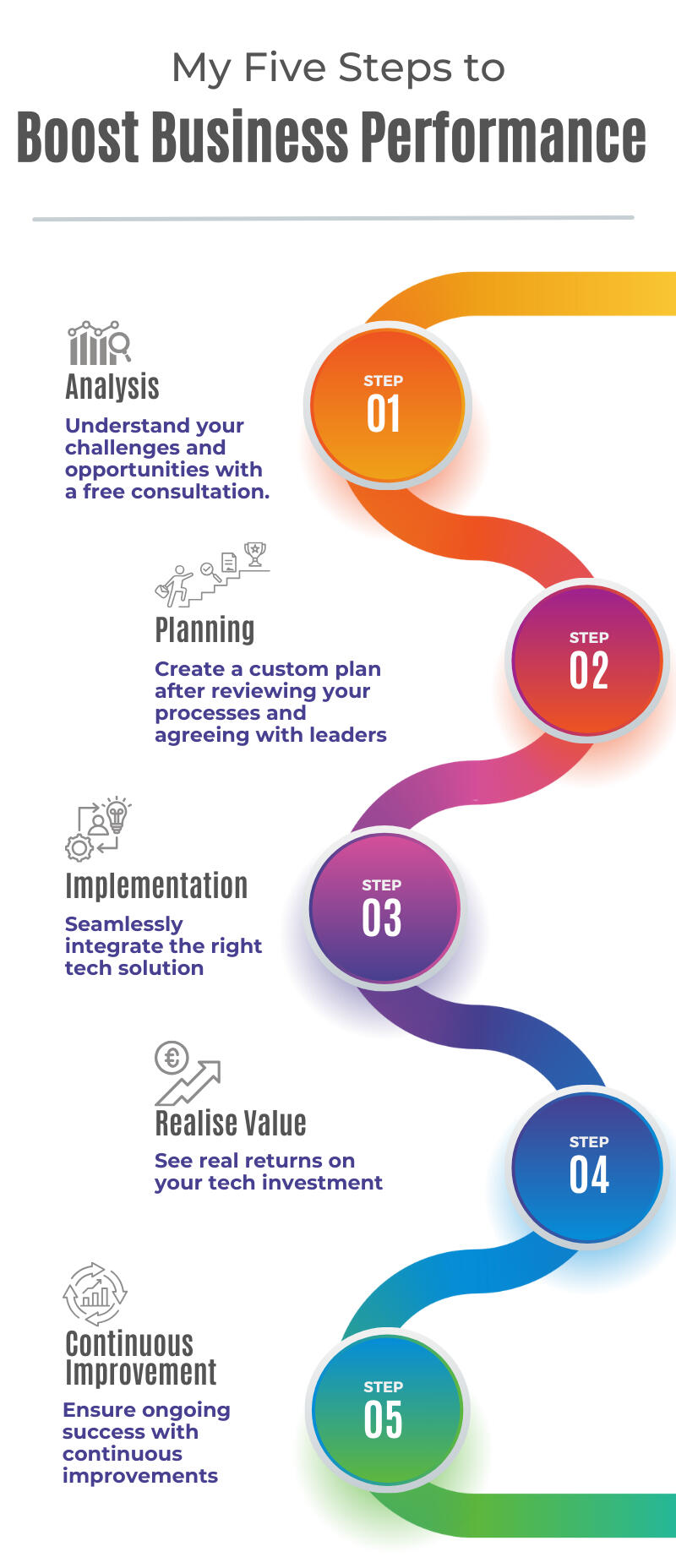 Boost Business Performance my 5 steps to Boost Business Performance